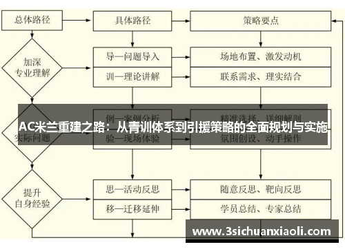 AC米兰重建之路：从青训体系到引援策略的全面规划与实施