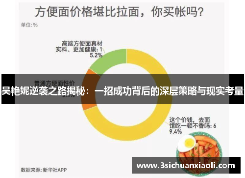 吴艳妮逆袭之路揭秘：一招成功背后的深层策略与现实考量