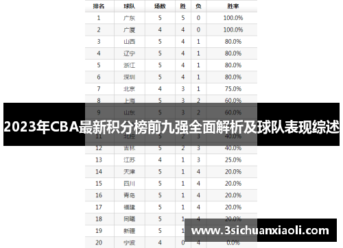 2023年CBA最新积分榜前九强全面解析及球队表现综述