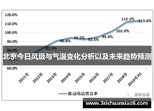 北京今日风级与气温变化分析以及未来趋势预测