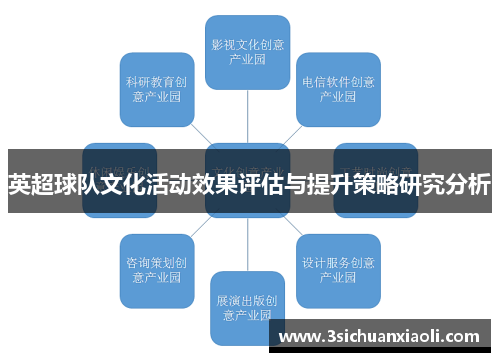英超球队文化活动效果评估与提升策略研究分析