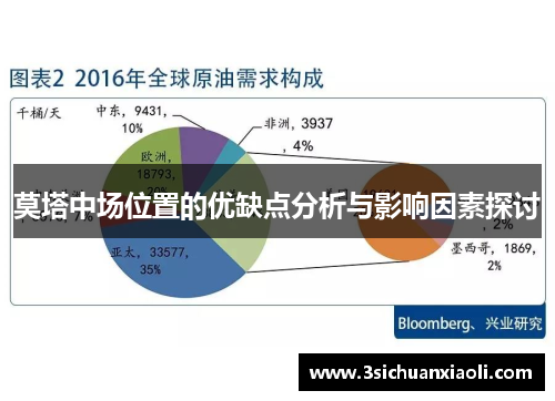 莫塔中场位置的优缺点分析与影响因素探讨