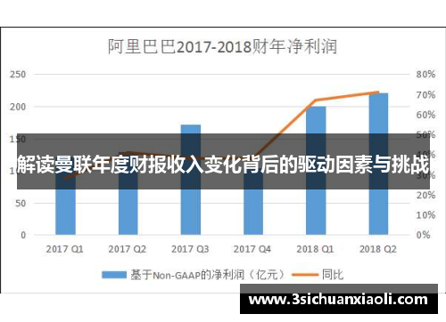 解读曼联年度财报收入变化背后的驱动因素与挑战 解读曼联年度财报收入变化背后的驱动因素与挑战
