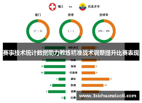 赛事技术统计数据助力教练精准战术调整提升比赛表现 赛事技术统计数据助力教练精准战术调整提升比赛表现
