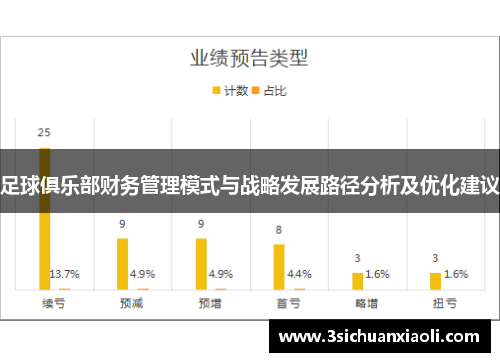 足球俱乐部财务管理模式与战略发展路径分析及优化建议