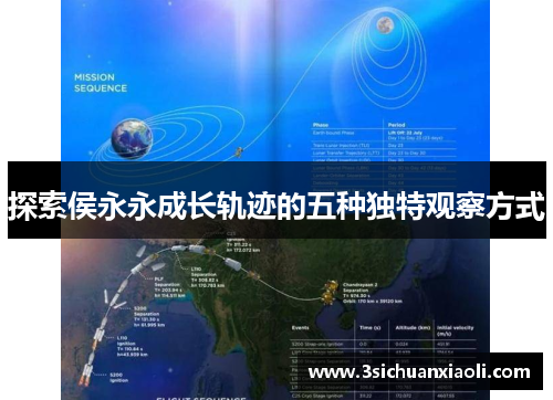 探索侯永永成长轨迹的五种独特观察方式